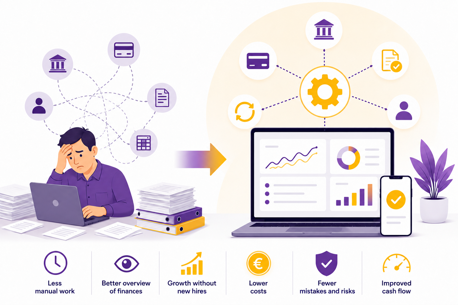What is financial automation and why should SME owners care?